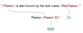 Person Name Concrete Expression