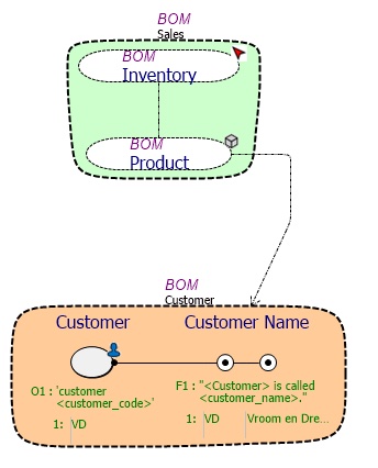 ConceptsAndContainers