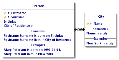 RelationalSemantics