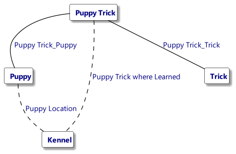 puppytricks.map