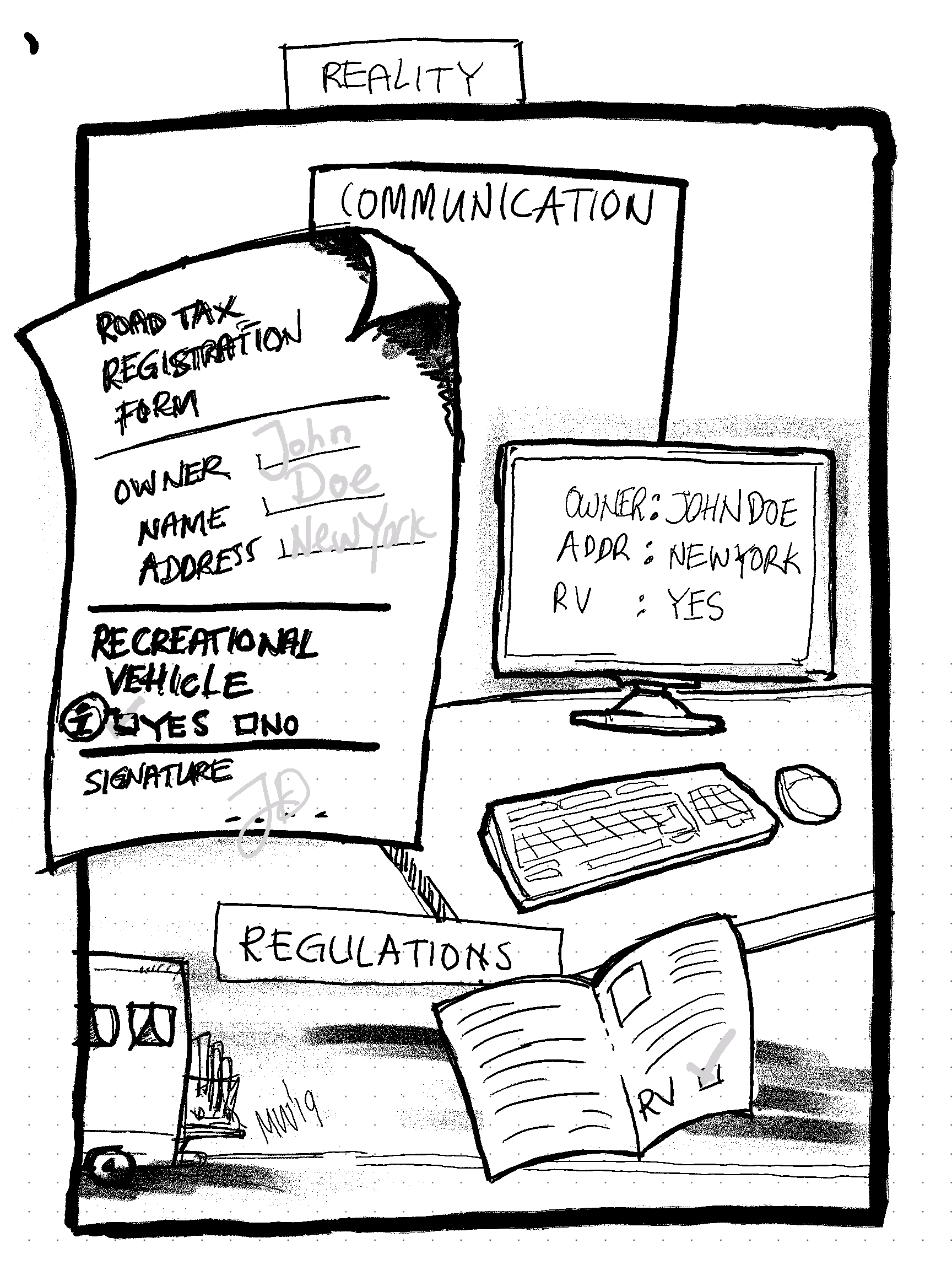 reality vs regulations vs communication 2