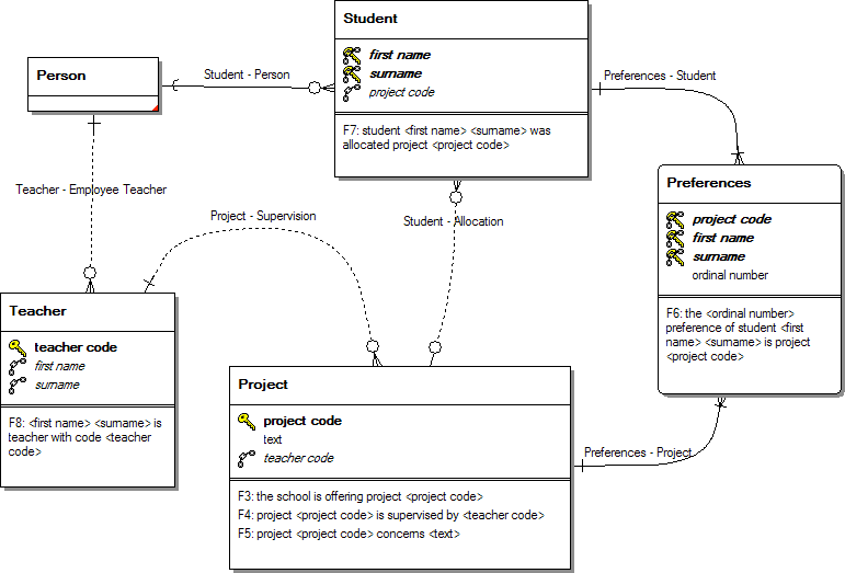 diagram er weak entitiy and links