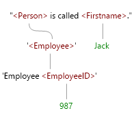 Employee Firstname