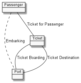 titanic.map