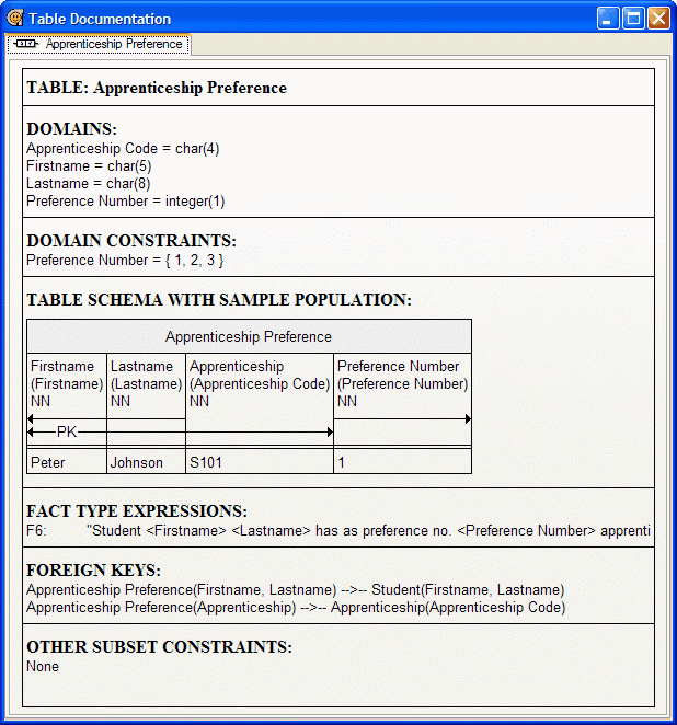 Tabledocumentation.GIF